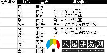 勇闖女巫塔角色培養(yǎng)干貨