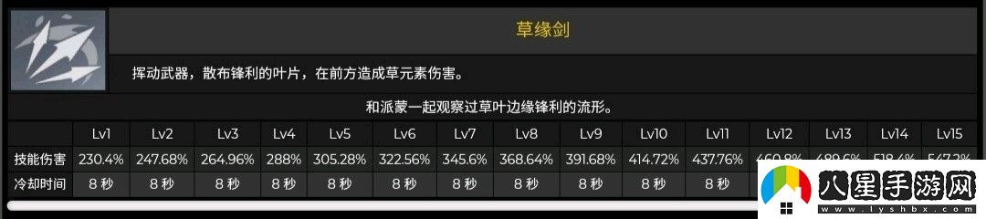 原神3.0多莉角色養(yǎng)成突破材料有哪些