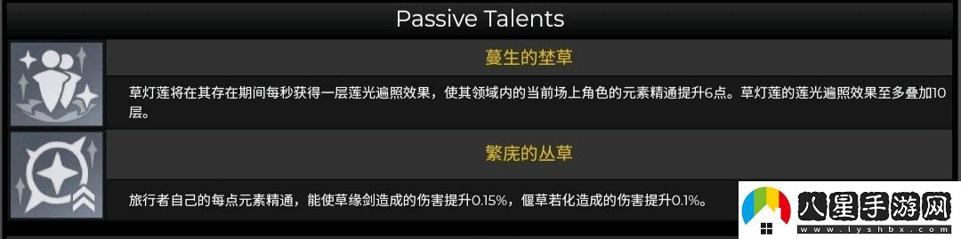 原神3.0多莉角色養(yǎng)成突破材料有哪些