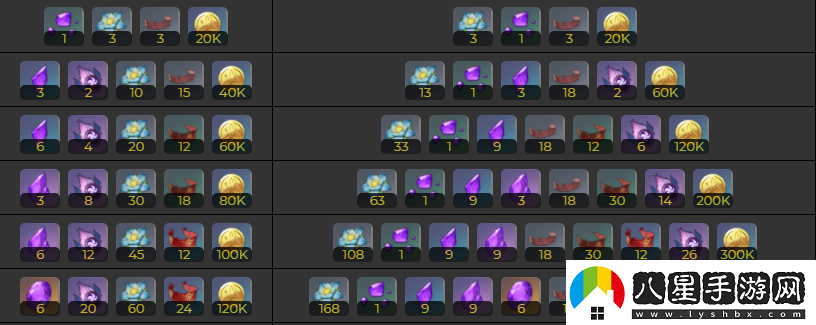 原神3.0多莉角色養(yǎng)成突破材料有哪些