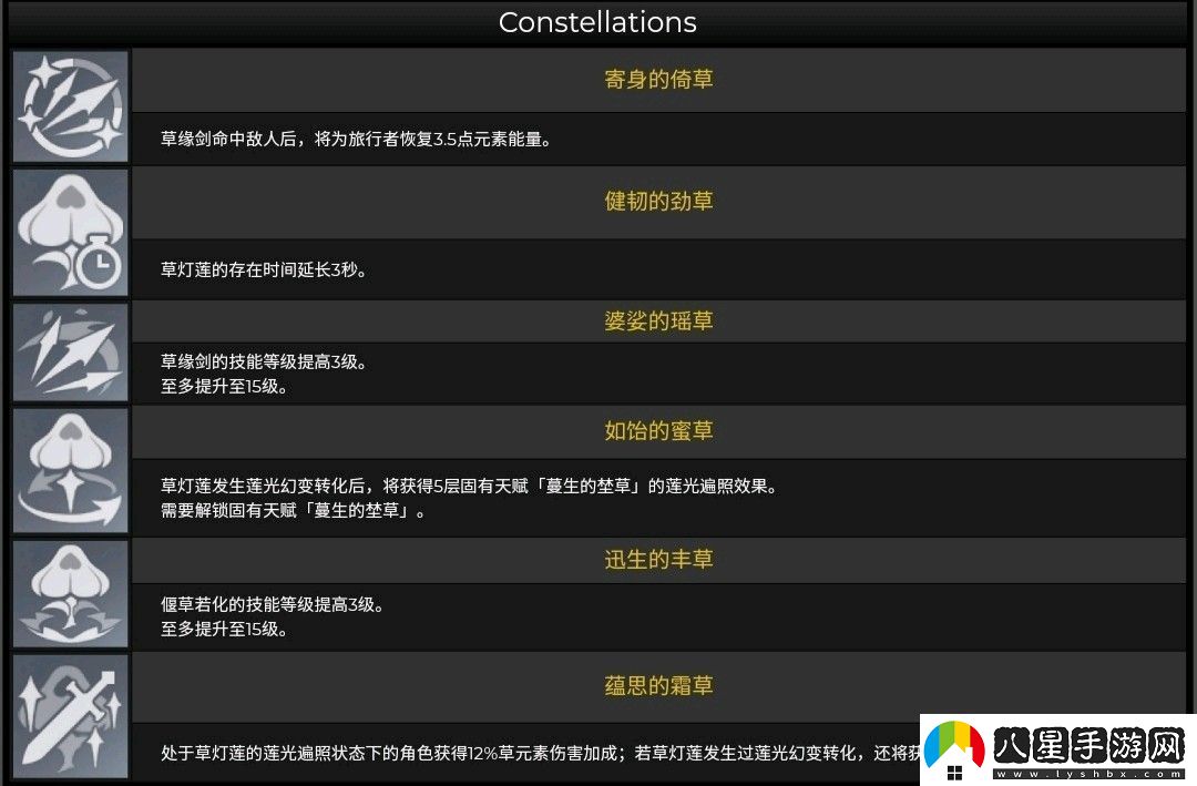 原神3.0多莉角色養(yǎng)成突破材料有哪些