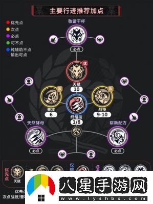 崩壞星穹鐵道飛霄最強遺器搭配推薦