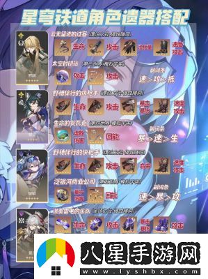 崩壞星穹鐵道飛霄最強遺器搭配推薦