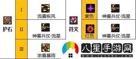 DNF:旅人護石、符文以及技能加點(diǎn)推薦dnf旅人護石符文搭配攻略