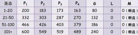 節(jié)奏大師分?jǐn)?shù)計(jì)算規(guī)則