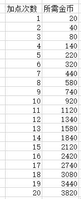 魔塔50層超詳細(xì)攻略