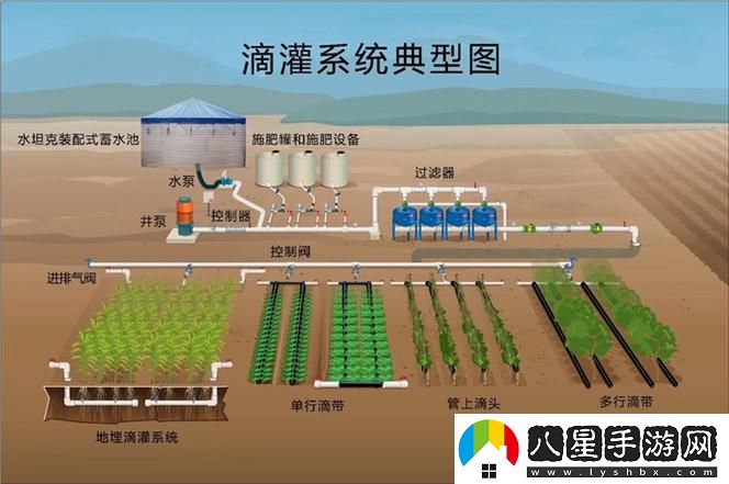 精準灌溉系統y液收集系統被曝光