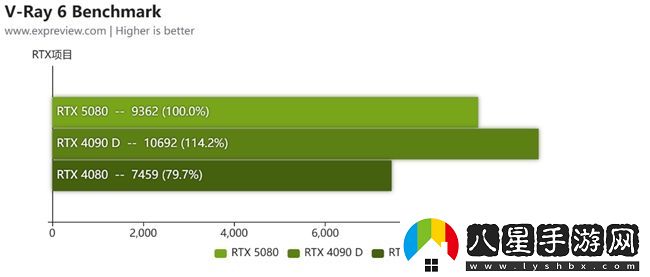 蛇年有新意！華碩攜全新RTX