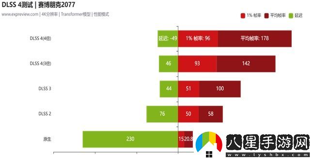 蛇年有新意！華碩攜全新RTX