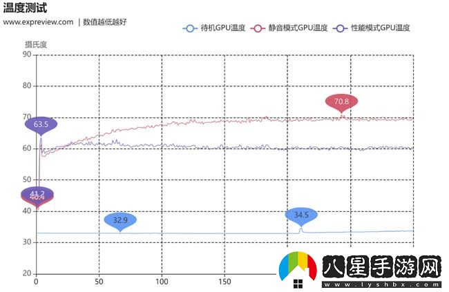 蛇年有新意！華碩攜全新RTX