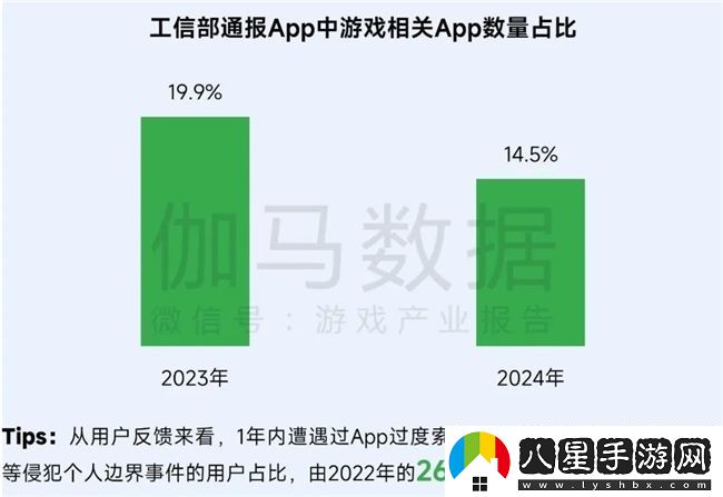 再增長(cháng)！游戲社會(huì )責任日益向好