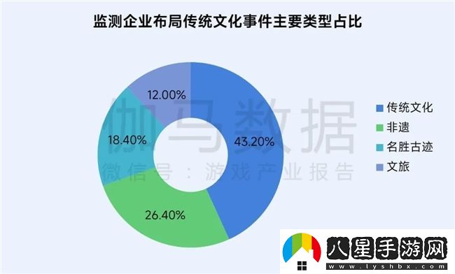 再增長(cháng)！游戲社會(huì )責任日益向好
