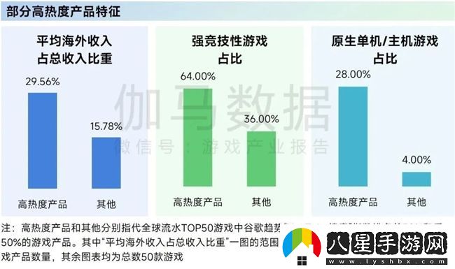 再增長(cháng)！游戲社會(huì )責任日益向好