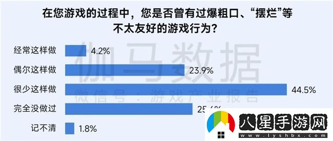 再增長(cháng)！游戲社會(huì )責任日益向好