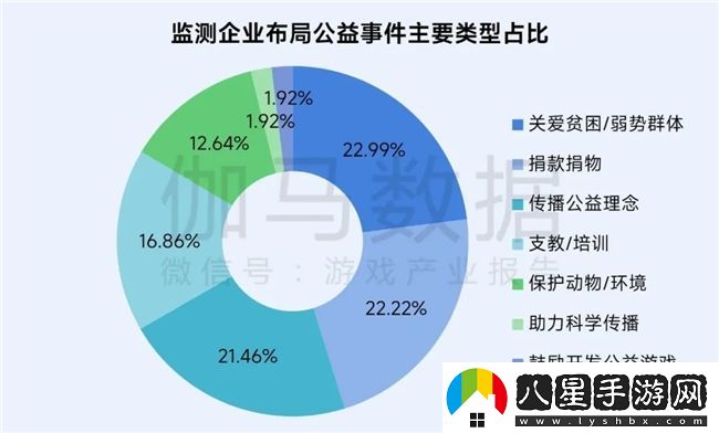 再增長(cháng)！游戲社會(huì )責任日益向好