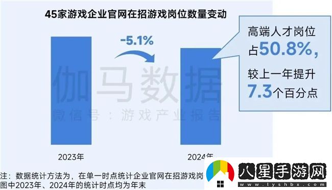 再增長(cháng)！游戲社會(huì )責任日益向好