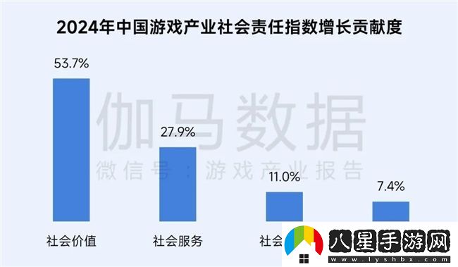 再增長(cháng)！游戲社會(huì )責任日益向好