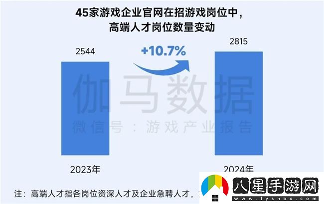 再增長(cháng)！游戲社會(huì )責任日益向好
