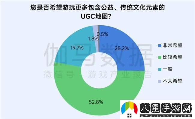 再增長(cháng)！游戲社會(huì )責任日益向好