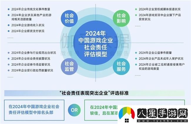 再增長(cháng)！游戲社會(huì )責任日益向好