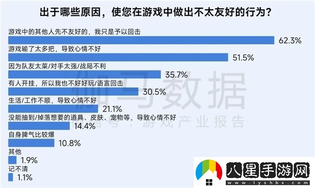 再增長(cháng)！游戲社會(huì )責任日益向好