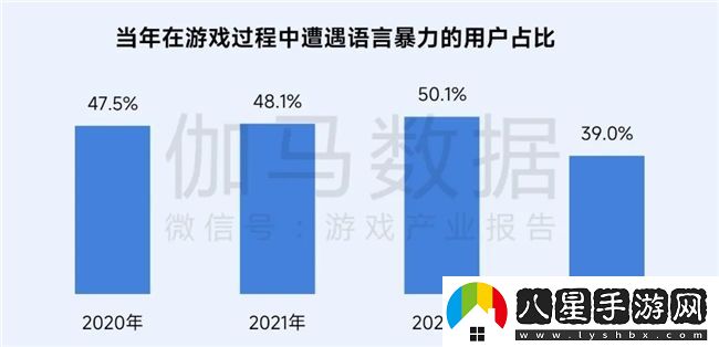 再增長(cháng)！游戲社會(huì )責任日益向好