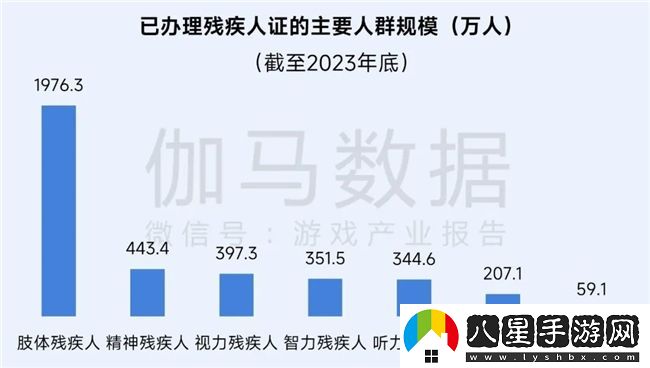 再增長(cháng)！游戲社會(huì )責任日益向好