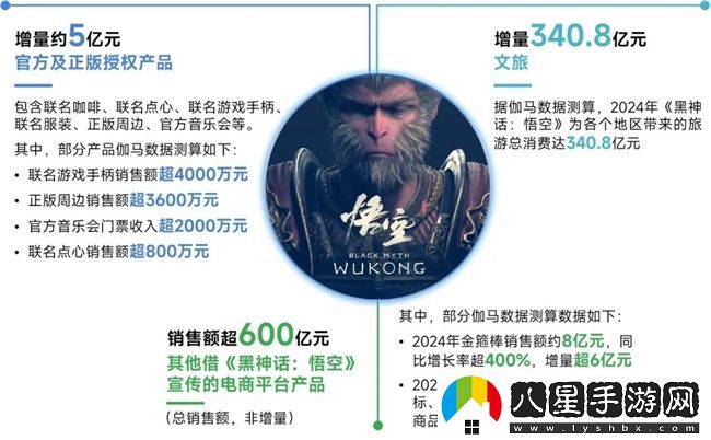 再增長(cháng)！游戲社會(huì )責任日益向好