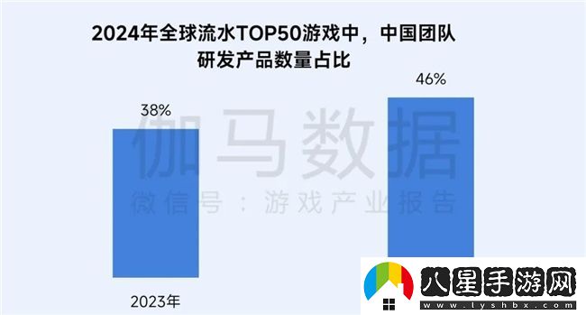 再增長(cháng)！游戲社會(huì )責任日益向好
