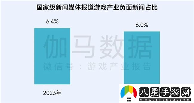 再增長(cháng)！游戲社會(huì )責任日益向好