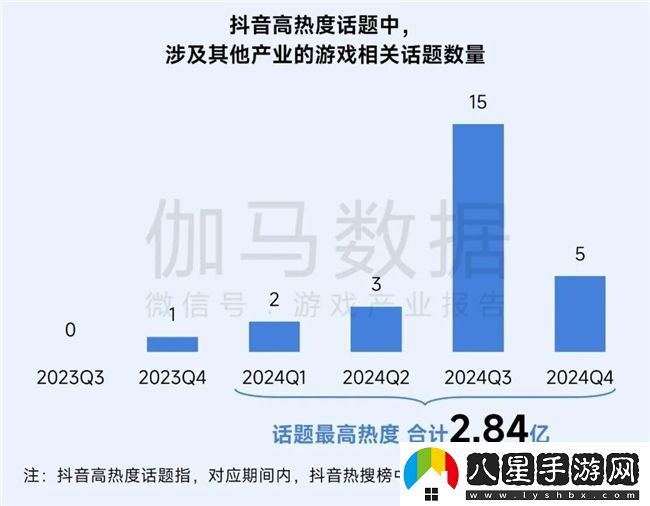 再增長(cháng)！游戲社會(huì )責任日益向好
