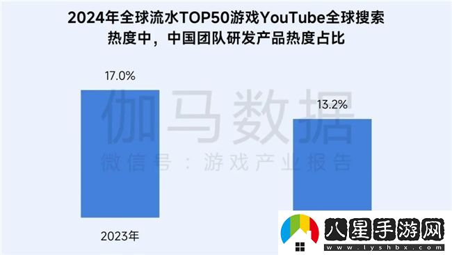 再增長(cháng)！游戲社會(huì )責任日益向好