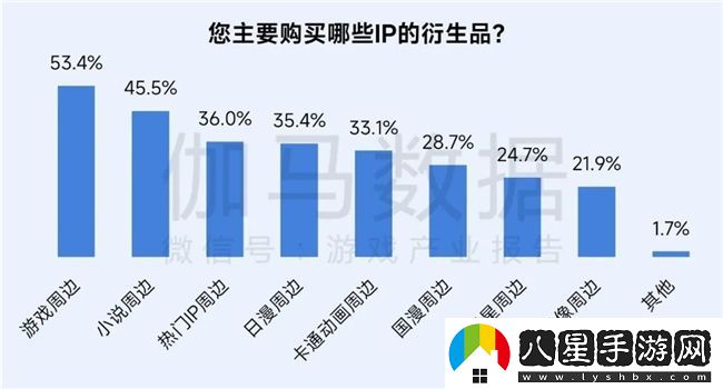 再增長(cháng)！游戲社會(huì )責任日益向好