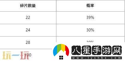 英雄聯(lián)盟心韻秘寶限時(shí)開(kāi)啟！情限皮膚自選！活動(dòng)入口分享