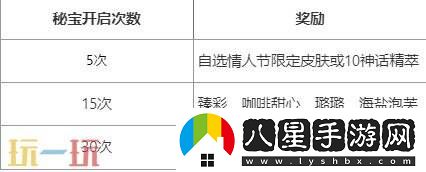 英雄聯(lián)盟心韻秘寶限時(shí)開(kāi)啟！情限皮膚自選！活動(dòng)入口分享