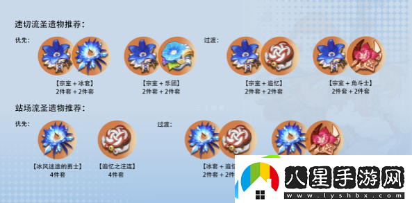 原神埃洛伊圣遺物推薦共同應對更強大的敵人