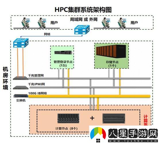 多人高HP系統是什么