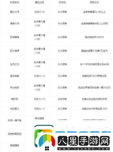 劍網(wǎng)1歸來(lái)稱(chēng)號怎么獲取