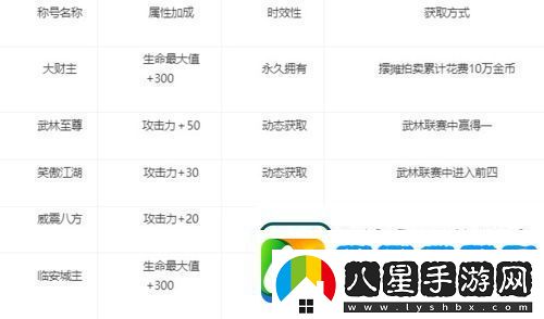 劍網(wǎng)1歸來(lái)稱(chēng)號怎么獲取
