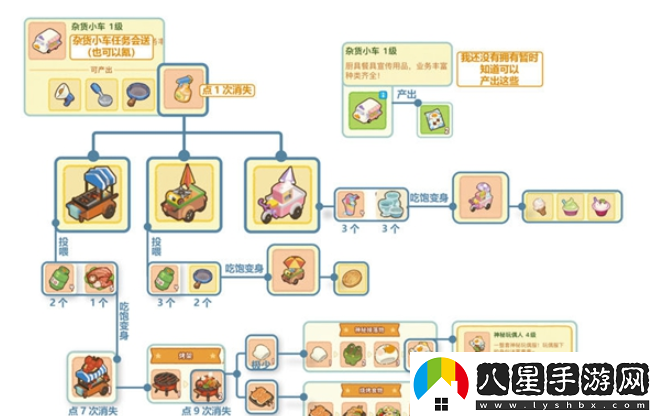肥鵝健身房雜貨小車(chē)獲取方法一覽