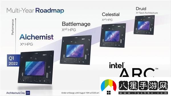 Intel銳炫顯卡未來(lái)可期承諾不放棄獨立顯卡市場(chǎng)