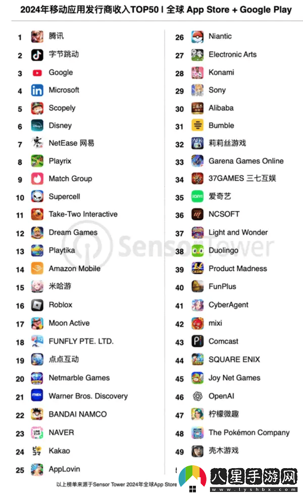 2024全球移動(dòng)發(fā)行商收入榜