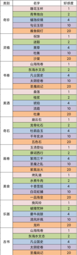 我的門(mén)派弟子送什么禮物